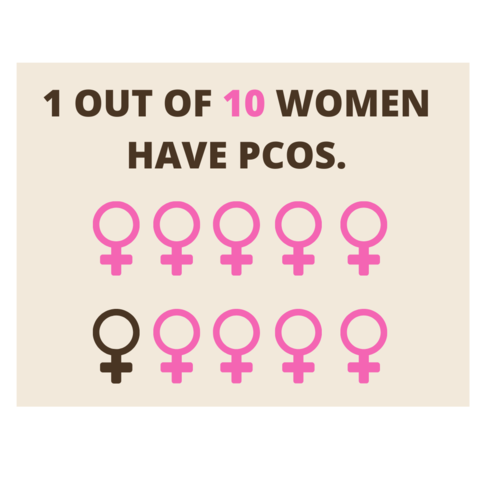 PCOS Awareness month feature- Cinnamon as PCOS Superfood